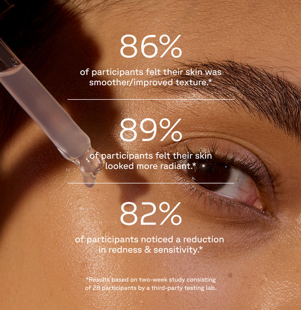 Skincare product being applied to skin with statistics on improved texture and radiance.